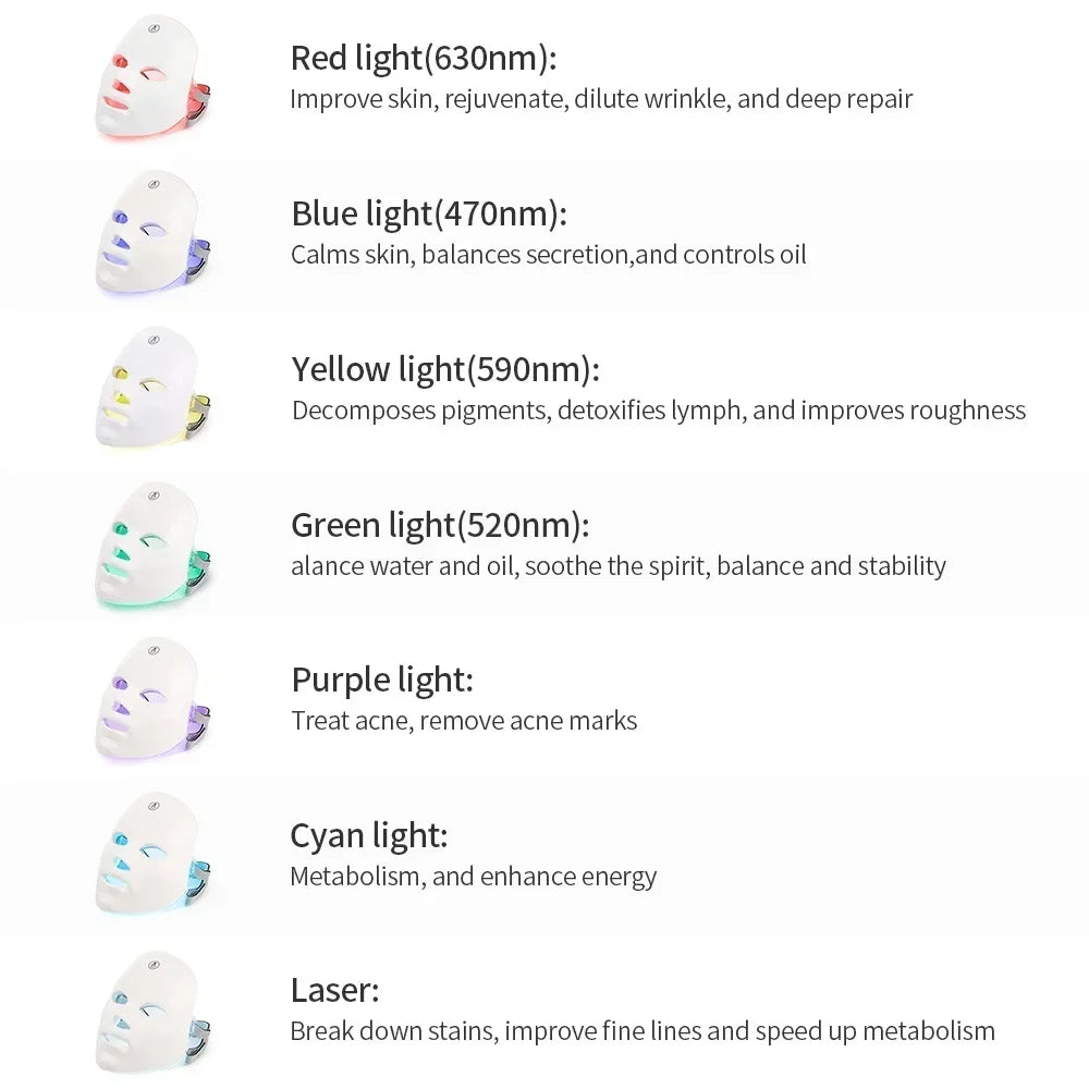 LED Beauty Revolution