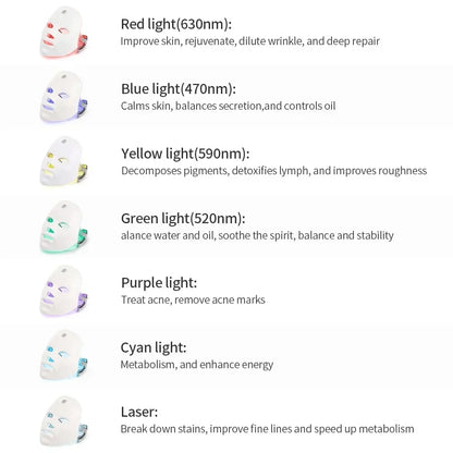 LED Beauty Revolution